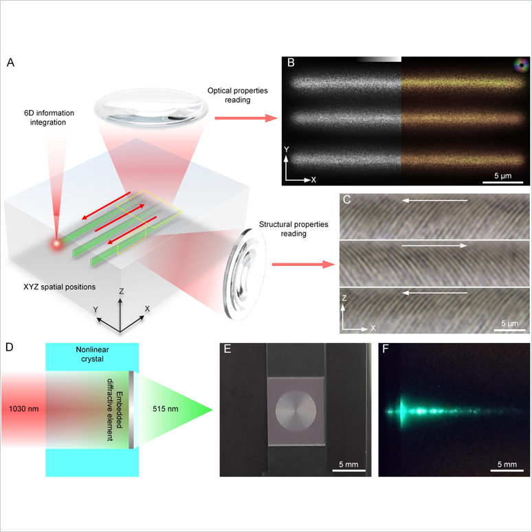 衍射光學(xué)Light Sci. Appl. 10, 1 (20